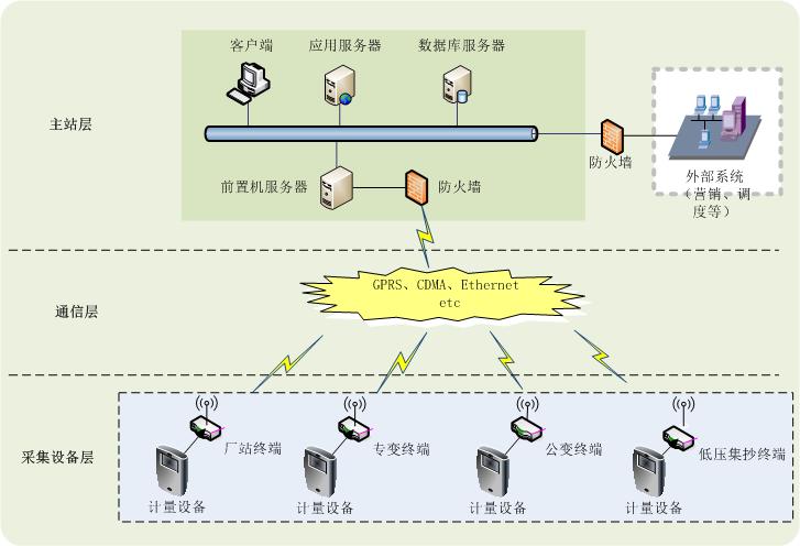 国网庆阳供电公司：“数字职工”赋能助力 电压办理精准高效